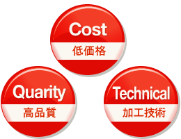 高品質＋低価格＋加工技術